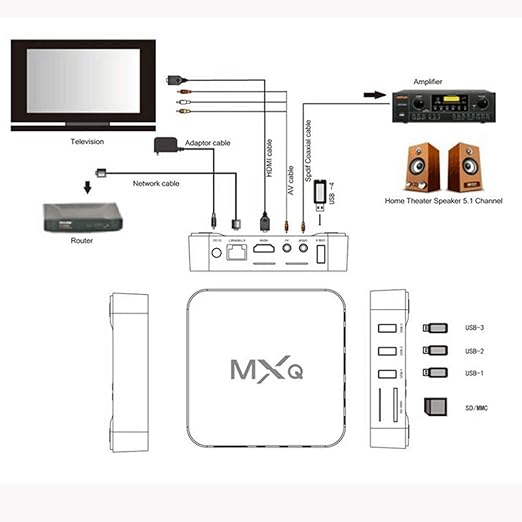 Android TV Box 2GB RAM 16GB - WiFi  4K Android Mini PC Box
