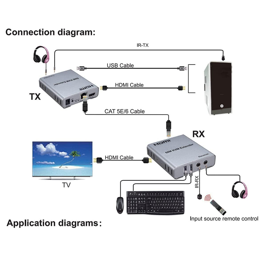 Zotex HDMI Extender 60m with KVM Extension  cat6 Cable, 60M