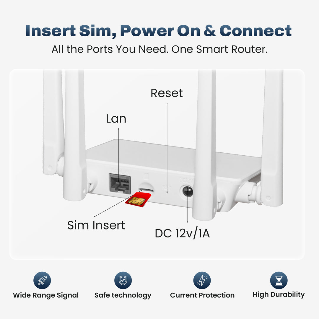 EnRoute SIM Router EVM-WR-01