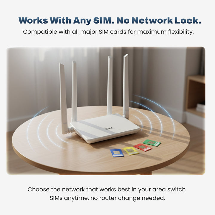 EnRoute SIM Router EVM-WR-01
