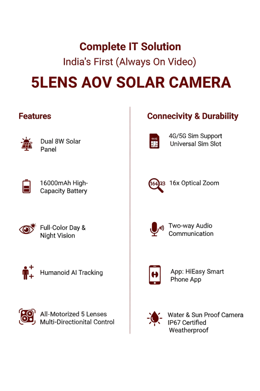 5 Lens solar Camera