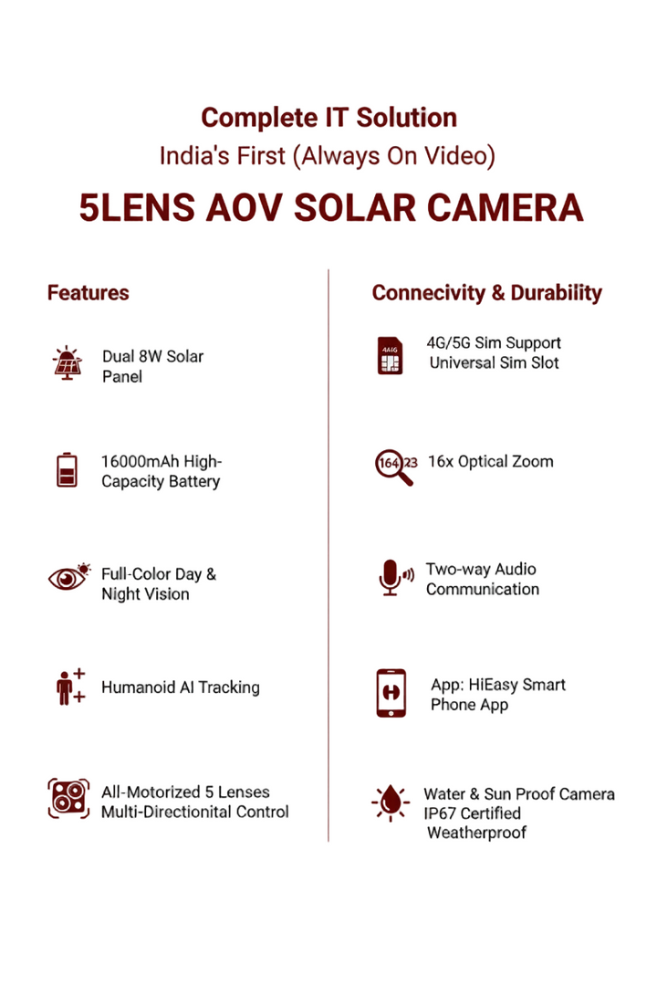 Ox 5 Lens Solar Camera